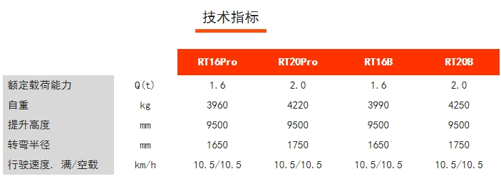 RT16/20Pro RT16/20B 座駕式前移式蓄電池前移車，諾力前移車叉車