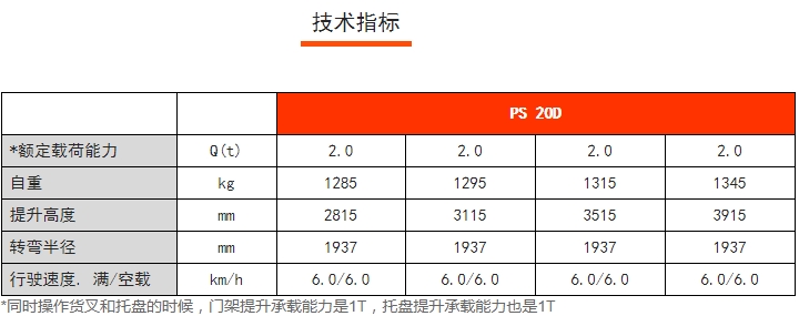 PS 20D雙提升全電動堆垛車，諾力電動堆高車