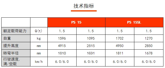 PS 15 / 15SL全電動(dòng)堆垛車，諾力電動(dòng)堆高車