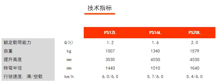 PS12/16/20L步行式電動堆垛車，諾力電動堆高車