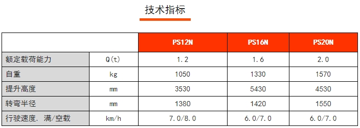 PS 12-20N全電動(dòng)常規(guī)型堆高車，諾力電動(dòng)堆高車