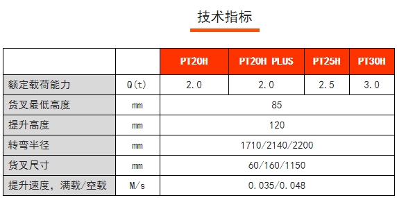 PT20/25/30H PT20H PLUS諾力高速物流電動(dòng)搬運(yùn)車(chē)，諾力電動(dòng)搬運(yùn)車(chē)