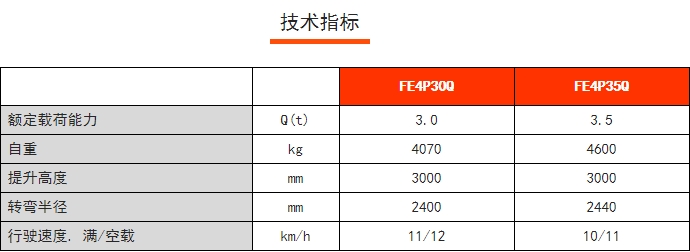 FE4P30/35Q四支點(diǎn)鋰電平衡重叉車，諾力電動(dòng)叉車