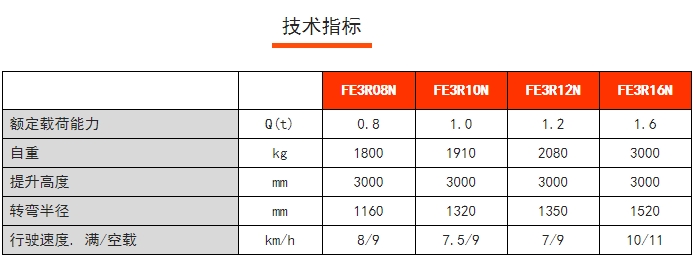 FE3R N系列三支點(diǎn)后驅(qū)平衡重電動(dòng)叉車，諾力電動(dòng)叉車